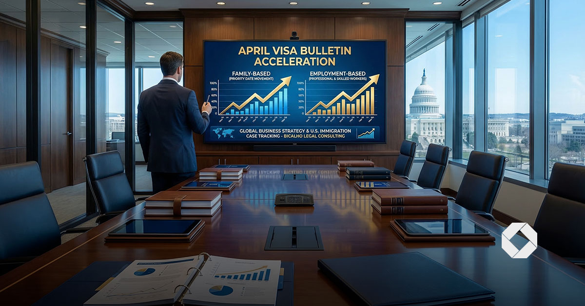 Visa Bulletin de abril