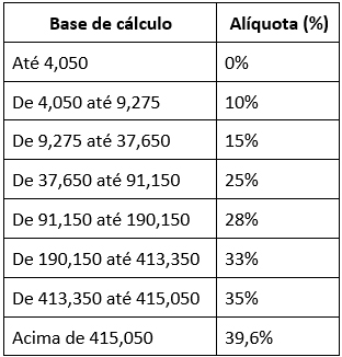 tabela01