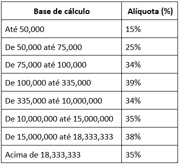 tabela02